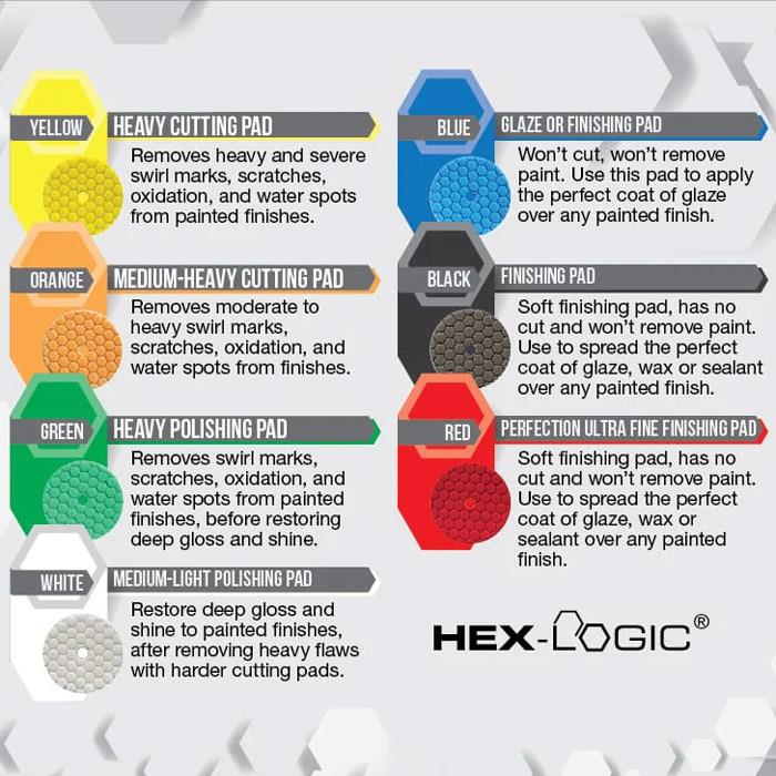 Chemical Guys Hex Logic Finishing Pad Black 4"